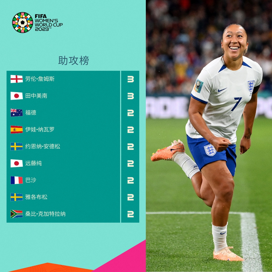 于面对五后